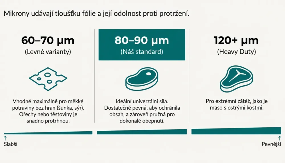 tloušťka vakuovacích sáčků